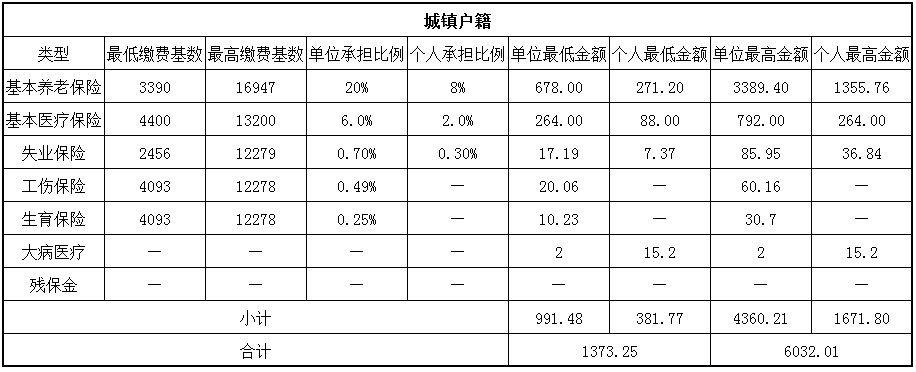 咸阳人事外包 第1张